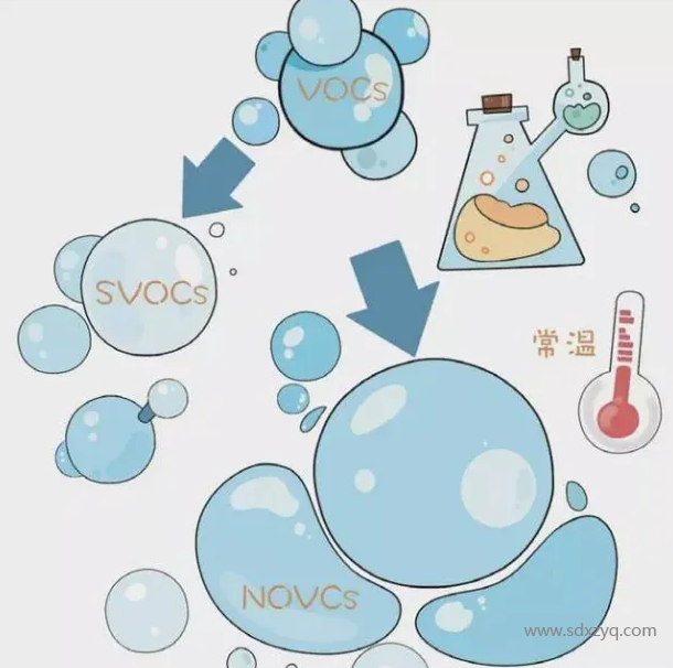 1713335979146586.png VOC、VOCs和TVOC的區別.png