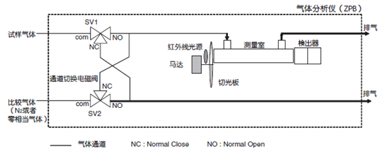 試樣開關方式原理圖 試樣開關方式原理圖